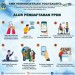 Alur Pendaftaran PPDB SMK Perindustrian Yogyakarta Tahun Ajaran 2021/2022